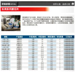 Abrasive Cutting Disc for Angle Grinder - Image 4