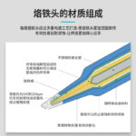 High-Frequency Lead-Free Soldering Iron Tip - Image 3
